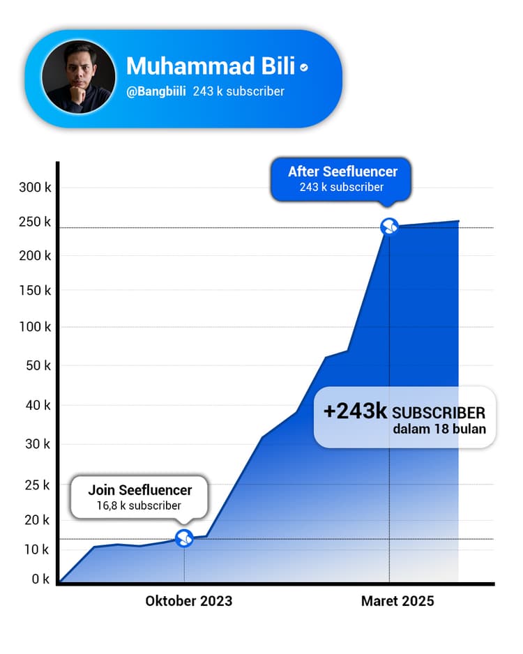 Seefluencer Alumni