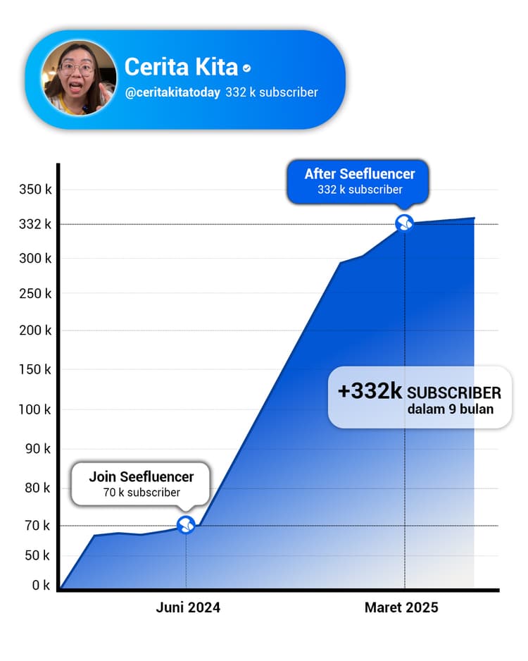 Seefluencer Alumni